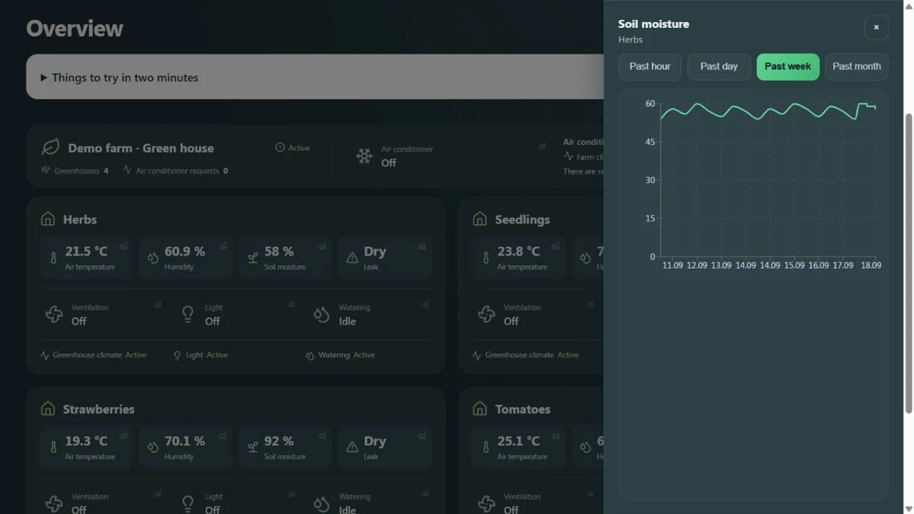Soil moisture history in the shared GrowerHub interface; demo readings are simulated